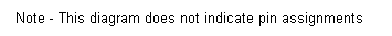 Text Box: Note - This diagram does not indicate pin assignments
