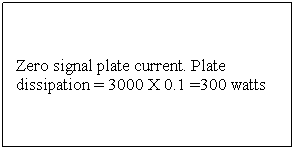 Text Box: Zero signal plate current. Plate dissipation = 3000 X 0.1 =300 watts

